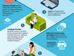 Begini Cara Pendaftaran Online CPNS 2017